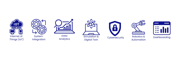 Internet of Things (IoT)